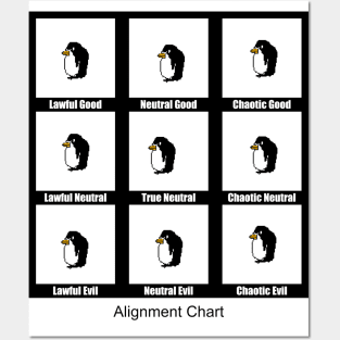 POKEY ALIGNMENT CHART Posters and Art